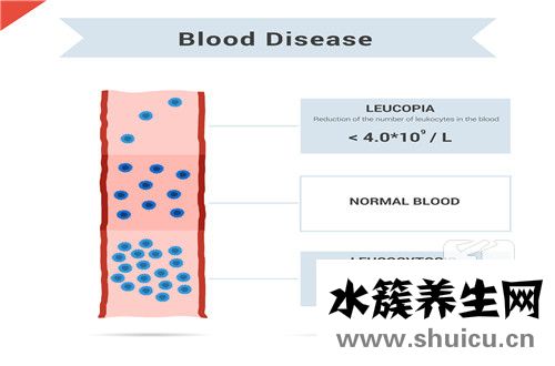白細(xì)胞偏高是什么意思