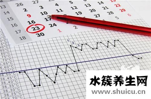 子宮內膜厚度多少正常