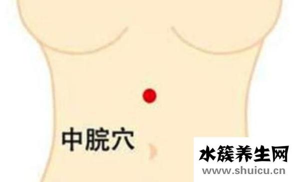 治療打呼嚕的穴位