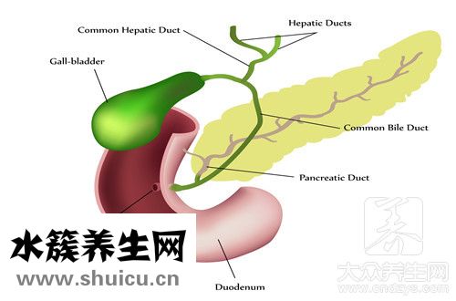 膽固醇高有什么癥狀