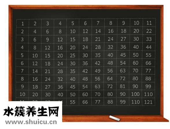 標(biāo)準體重計算公式