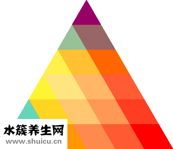 什么是綠色食品