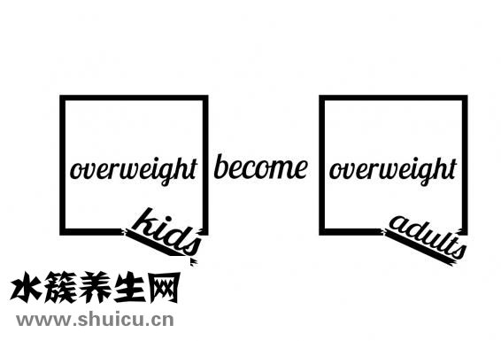 體重身高計算器