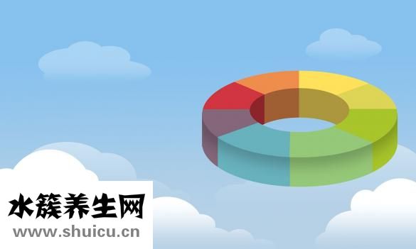 醫院透析一次多少錢