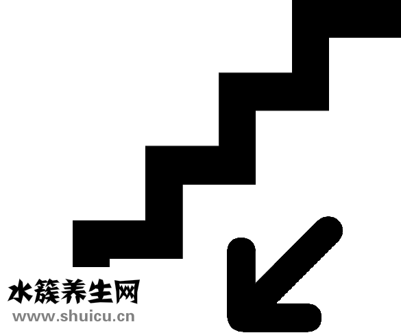 手指骨折的癥狀