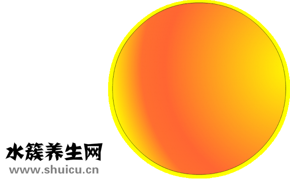 孕囊怎么看男女