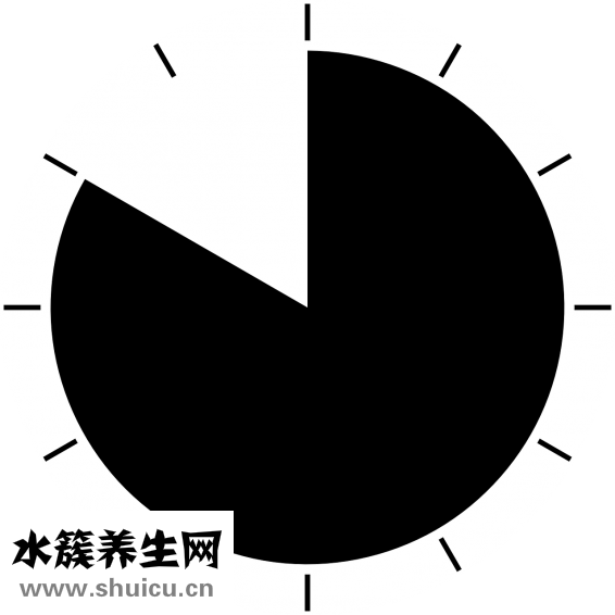 消炎藥飯后多久吃