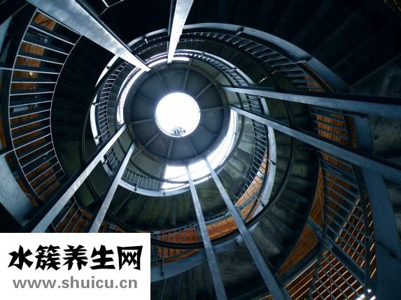 骶髂關(guān)節(jié)紊亂