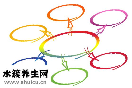 宮頸息肉怎么治療