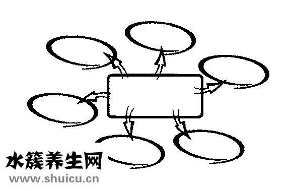怎么消除紅血絲