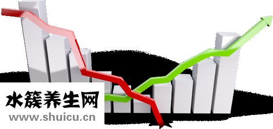 回天白蛋白怎么樣