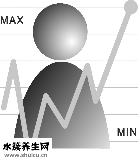 用腦過度怎么治