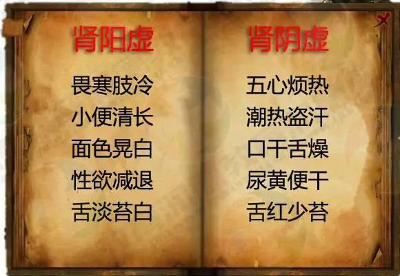 腎陽虛和腎陰虛有什么區別癥狀，男性腎陽虛和腎陰虛有什么區別癥狀