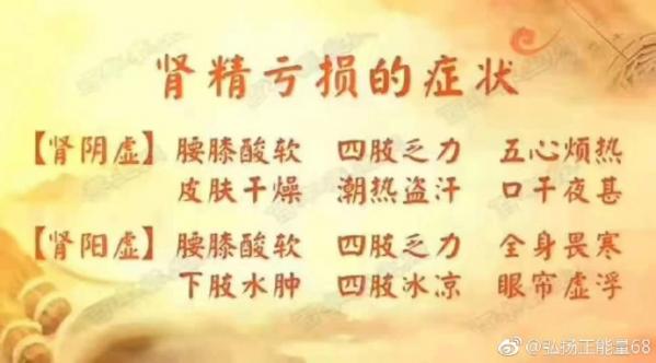 腰膝酸軟乏力是腎陰虛還是腎陽虛，腰膝酸軟乏力是腎陰虛還是腎陽虛掛什么科