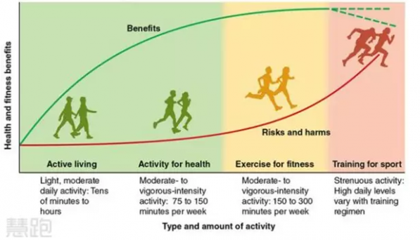 跑步跑了5年糖尿病好了，跑步對糖尿病人有什么好處