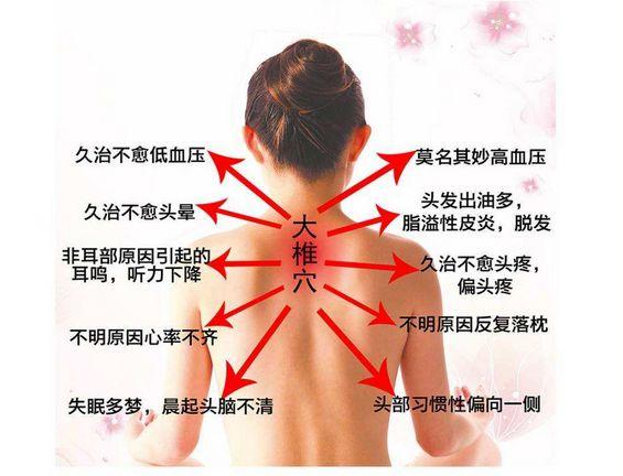 肚臍艾灸的作用和禁忌(艾灸的作用和禁忌)