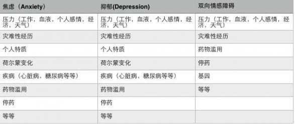 雙向情感障礙早期癥狀有哪些吃藥多久才有效（雙向情感障礙早期癥狀有哪些）