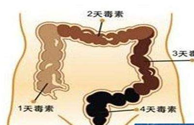 腸炎的早期癥狀及表現(xiàn)喝酒導(dǎo)致腸炎加重嗎（腸炎的早期癥狀及表現(xiàn)）