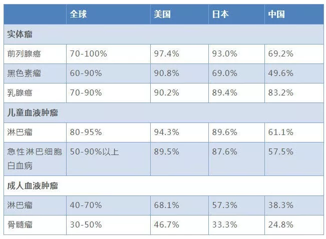 癌癥前期的18種預兆圖片大全(癌癥前期的18種預兆)