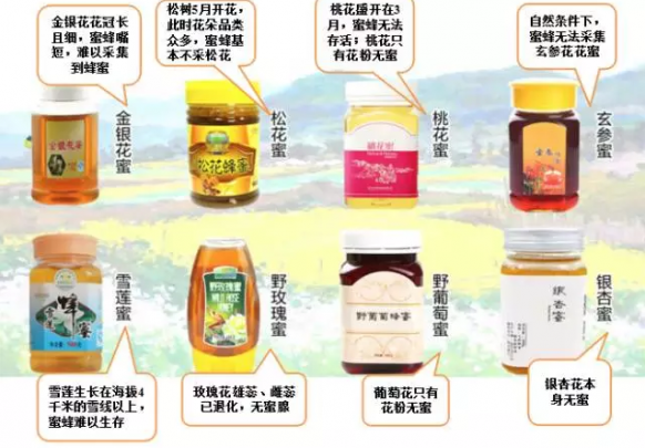 咖啡配蜂蜜功效與作用（蜂蜜功效與作用）