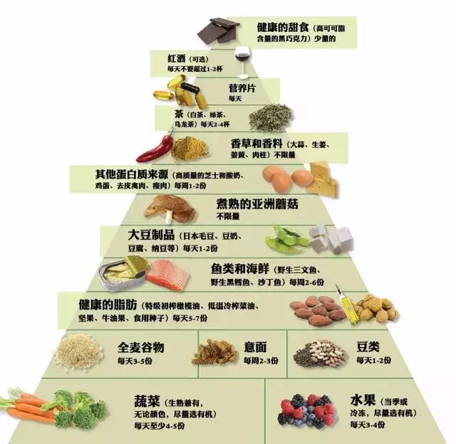 糖尿病飲食禁忌及食譜（高血糖飲食禁忌及食譜）