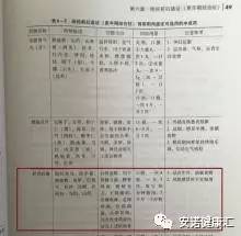 腎陰陽兩虛吃什么中成藥效果最好(腎陰陽兩虛十大中成藥)