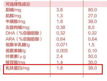 吃左旋肉堿幾天開始瘦（吃左旋肉堿十天的變化）