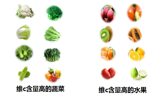 含維c水果蔬菜前十名(含維生素c的水果蔬菜排名)