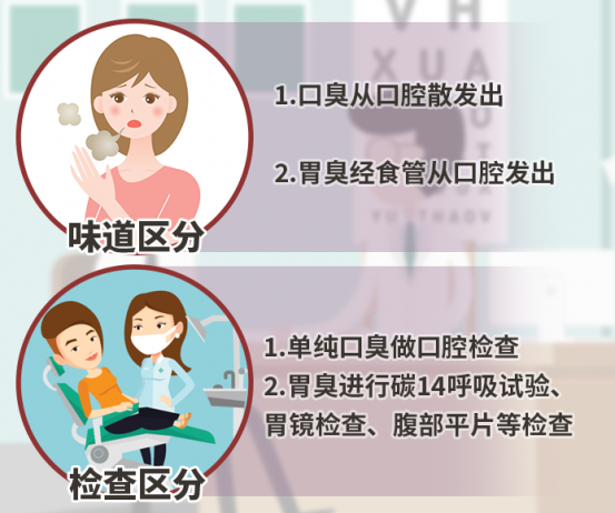 怎么樣辨別口臭是胃臭(長期口臭是脾胃虛弱)