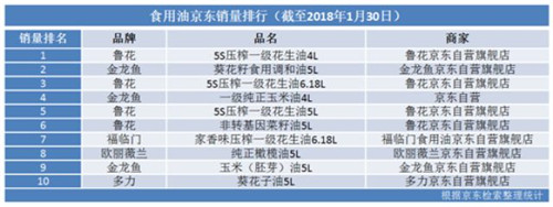中國一級致癌魚排名（中國一級致癌魚排名鰣魚）