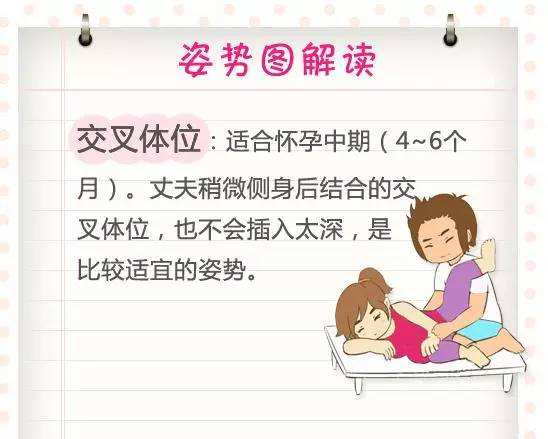 最容易懷孕的姿勢是什么(最容易懷孕的姿勢是什么備孕前要吃)