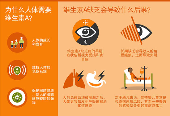 缺乏維生素a的癥狀(眼睛缺乏維生素a的癥狀)