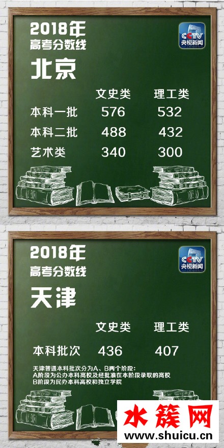 2018湖北高考分?jǐn)?shù)線是多少