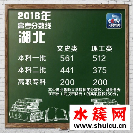 2018湖北高考分?jǐn)?shù)線是多少