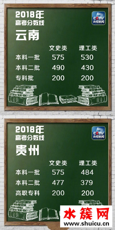 2018湖北高考分?jǐn)?shù)線是多少