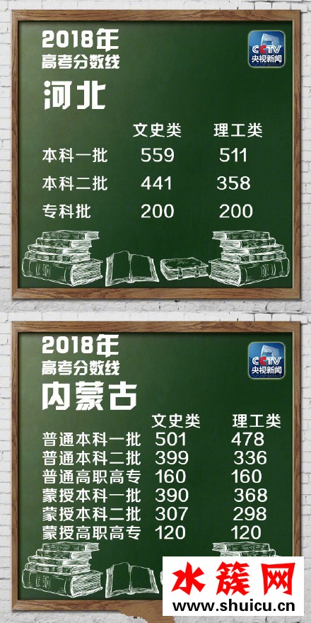 2018湖北高考分?jǐn)?shù)線是多少
