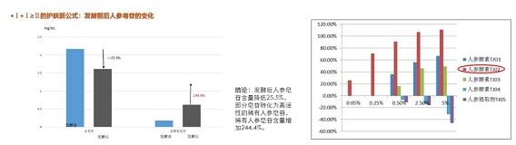 老牌國貨美白黑科技，國潮護膚新榜樣