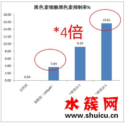 老牌國貨美白黑科技，國潮護膚新榜樣